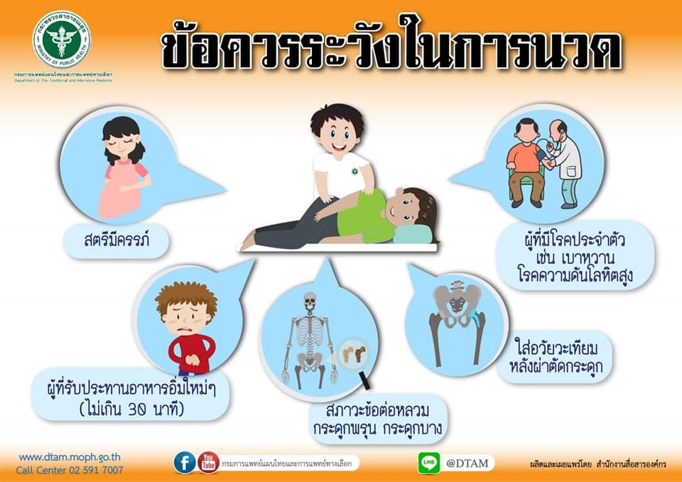 "โดนด่ายับ สบส. ทำงานช้า" ข่าวนวดแล้วตาย ธุรกิจนวดไทยเสียหายมหาศาล