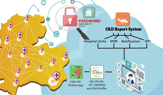 "รพ.สุรินทร์" คว้ารางวัลพัฒนาแอป Thai COC ดูแลผู้ป่วยต่อเนื่อง