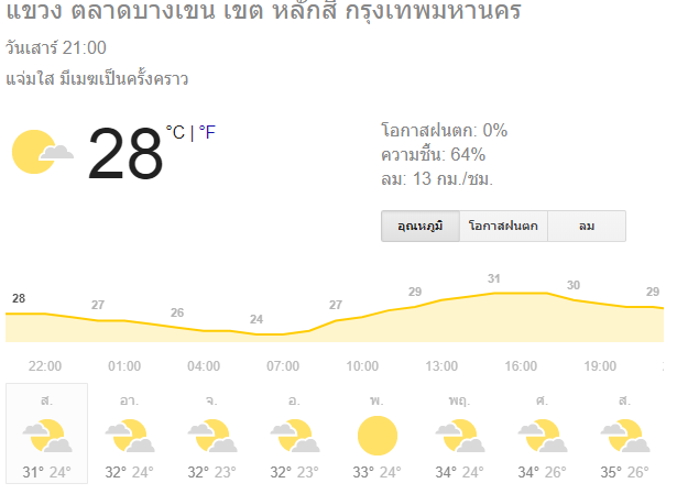 เตรียมหนาวจริง อากาศเย็นลง 1-2 องศา แนะระวังภัย "เครื่องทำน้ำอุ่นมรณะ" ระบบแก๊ส" ทำคนตายทุกปี