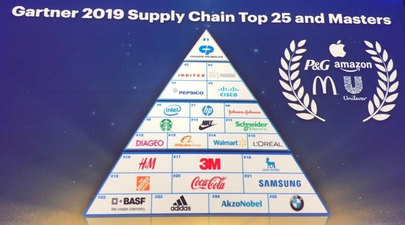ยุคดิจิตอล "ชไนเดอร์ อิเล็คทริค" ติดท็อป 11 ของทำเนียบซัพพลายเชน ในงาน  Gartner Supply Chain Top 25 2019