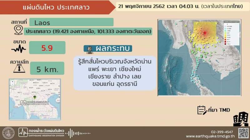 แผ่นดินไหว 5.9 อาฟเตอร์ช็อก 6.4 ที่ Laos สั่นสะเทือนถึงตึกสูงเมืองกรุง Bangkok คอนโด ตึกสูงนนทบุรี ชี้ 3 ปัจจัยผลกระทบต่ออาคารสูง