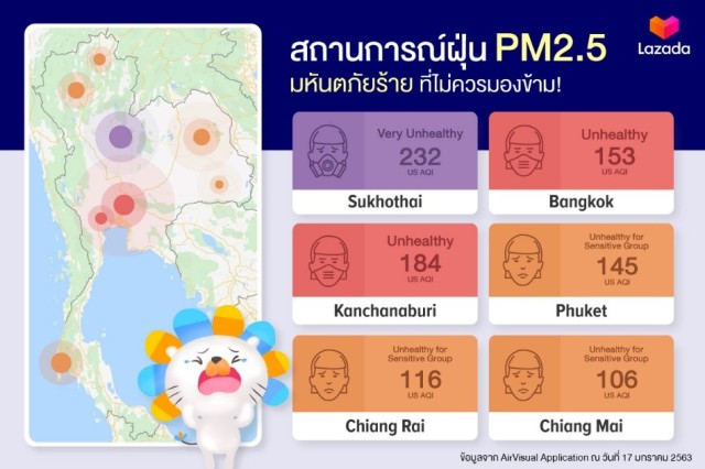 กรุงเทพฯ ค่าฝุ่น PM 2.5 เกินมาตรฐาน วิกฤตการณ์สิ่งแวดล้อม มหันตภัยร้ายที่รอวันก่ออันตรายถึงชีวิตแบบไม่รู้ตัว