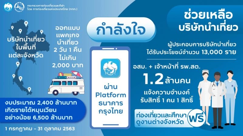 สาธิต ปิตุเตชะ  สัญญา อสม. ค่าตอบแทน สวัสดิการ รางวัลต่างๆ ที่เพิ่มเติม เกิดจากทำงานหนัก เป็นที่ประจักษ์ เฝ้าระวัง โควิด 19