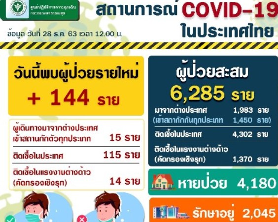 หมอชนะ ผู้ว่าสมุทรสาครแพ้ ! สาธารณสุข แถลงการณ์ล่าสุด 19.23 วันนี้ เผยผลการตรวจ "คณะผู้บริหาร สธ" ลงพื้นที่สมุทรสาคร ผลเป็นลบทั้งหมด