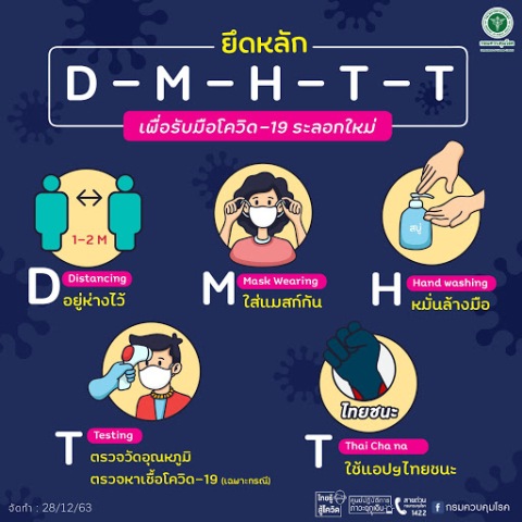 เข้าใจไหม ? นายแพทย์ณรงค์ สายวงศ์ รองปลัดสาธารณสุขย้ำ DMHTT เป็น “โซเชียลวัคซีน” สร้างภูมิคุ้มกันโควิด 19