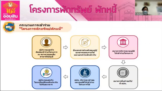 ลุ้น ธนาคารรัฐจะรีบช่วย ประชาชน ธุรกิจขนาดเล็ก จากเวที SMEs ไทยไปต่ออย่างไร ฯ หลังเอกชน ทั้ง ธนาคารธนชาตพักชำระหนี้ พักหนี้กรุงศรีออโต้ ช่วยเหลือแล้ว 