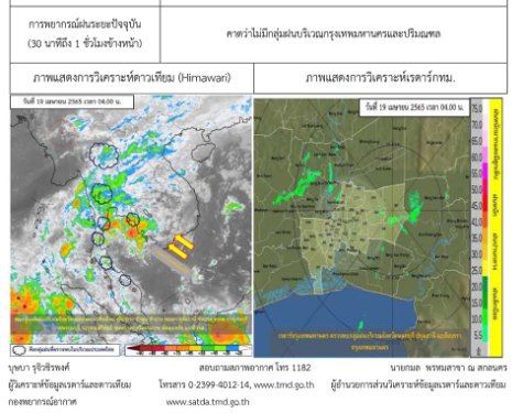 เช็คสภาพอากาศ วันนี้ฝนตกไหม ฝนตกที่ไหนบ้าง วันนี้ฝนจะตกไหม กรุงเทพฝนตกไหม กรมอุตุนิยมวิทยาพยากรณ์อากาศ ตอบคำถาม วันนี้ฝนตกไหม กรุงเทพ