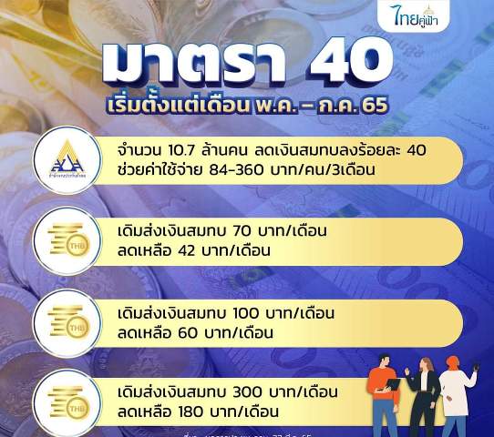 เช็ค ประกันสังคมเงินสมทบ ข่าวประกันสังคมล่าสุดมาตรา 33 ข่าวประกันสังคมล่าสุดมาตรา 39 ข่าวประกันสังคมล่าสุดมาตรา40  ประกันสังคมมาตรา 40 ขอเงินคืน เช็คเงินสมทบประกันสังคม ออนไลน์