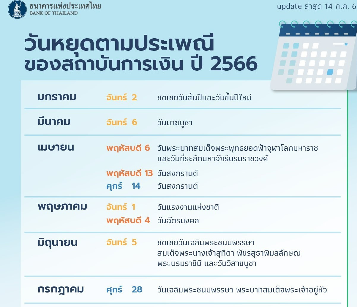 เช็ค ! ประกาศวันหยุดธนาคาร 2566 วันหยุดธนาคารแห่งประเทศไทย 2566 วันหยุดแบงก์ชาติ 2566 วันหยุดธนาคารปี 2566 ประกาศ วัน หยุด ประจํา ปี 2566 ธนาคาร แห่ง ประเทศไทย