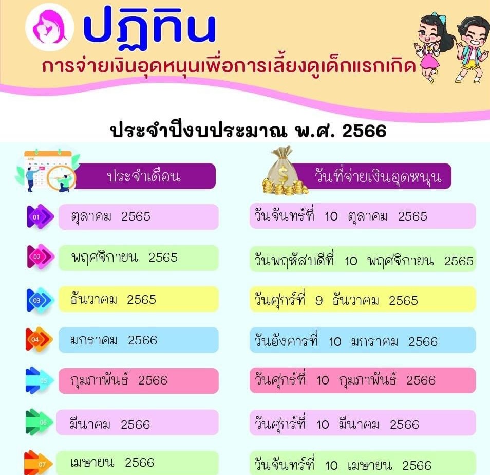 เปิด ปฏิทินเงินอุดหนุนบุตร 2566 เงินอุดหนุนบุตรเดือนตุลาคม 2565 เข้าวันไหน ตารางเงินอุดหนุนบุตร 2565 เดือนตุลาคม เช็ค ตารางเงินอุดหนุนบุตร 2566