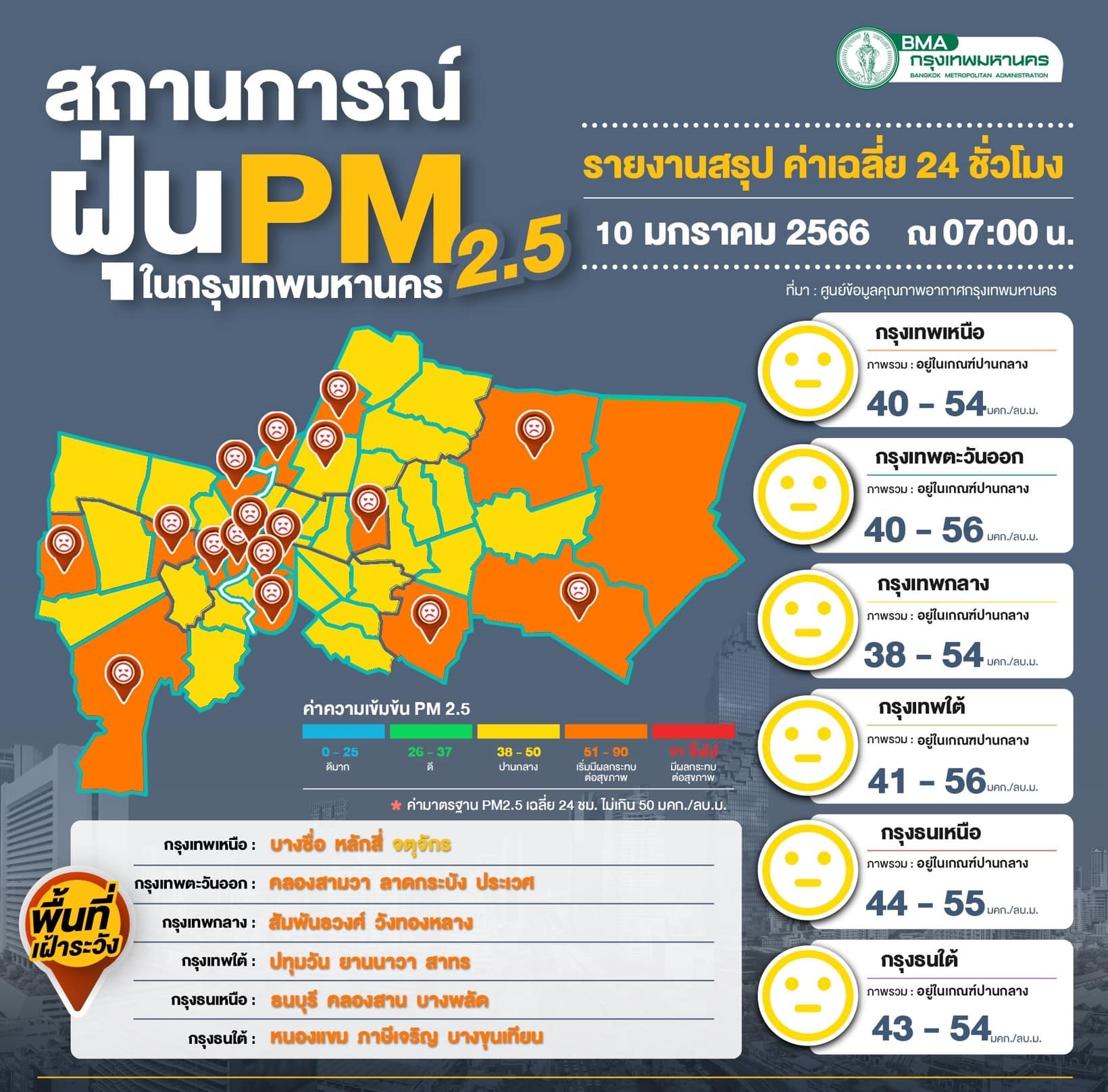 ข่าว pm 2.5 วันนี้ pm 2.5 วันนี้ ค่าฝุ่น pm 2.5 กรุงเทพ วันนี้ วัดค่าฝุ่น pm 2.5 วันนี้ พบ 19 เขตตกอยู่ในพื้นที่ อันตราย ฝุ่น pm 2.5 หรือ อันตราย จาก ฝุ่น pm2 5