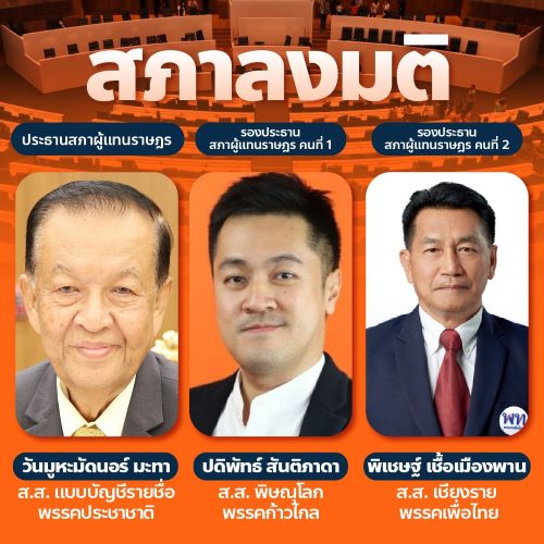 ผลการลงมติประธานสภา วันมูหะมัดนอร์ มะทา ประธานสภา ปดิพัทธ์ สันติภาดา พรรคก้าวไกล รองประธานสภาผู้แทนราษฎรคนที่ 1