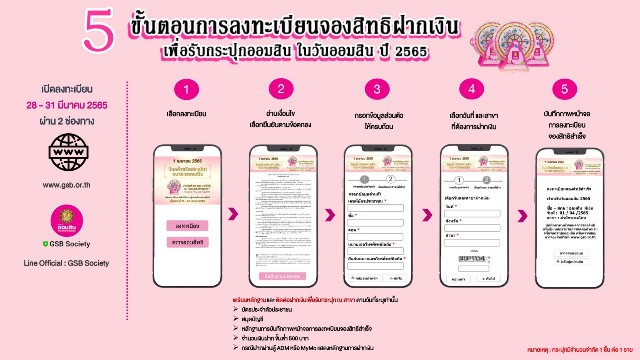 1 เมษายน 2565 วันคล้ายวันสถาปนาธนาคารออมสิน