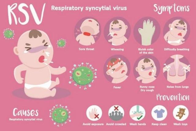 RSV หรือชื่อเต็มๆว่า Respiratory Syncytial Virus เป็นเชื้อไวรัสที่ก่อให้เกิดโรคในระบบทางเดินหายใจโดยเฉพาะในเด็กเล็ก