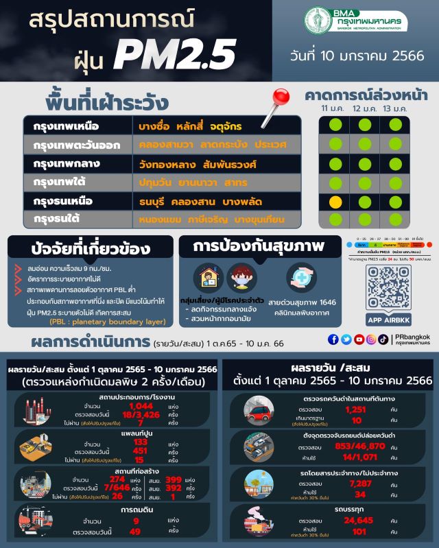  อันตราย จาก ฝุ่น pm2 5