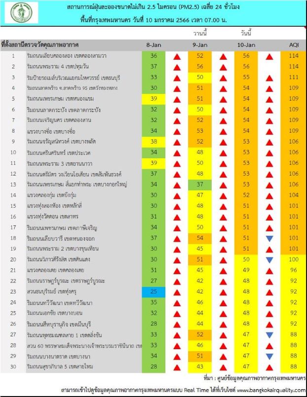  วัดค่าฝุ่น pm 2.5 วันนี้