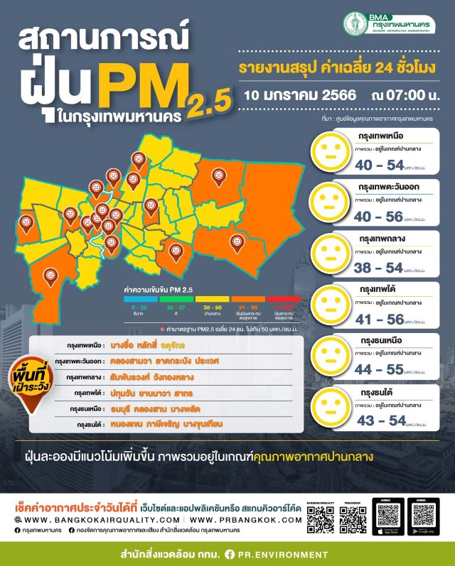 ข่าว pm 2.5 วันนี้ 