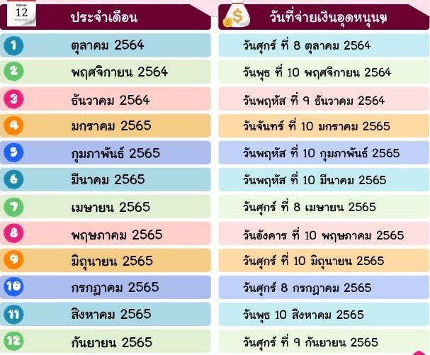 ตาราง เงิน อุดหนุน บุตร 2565