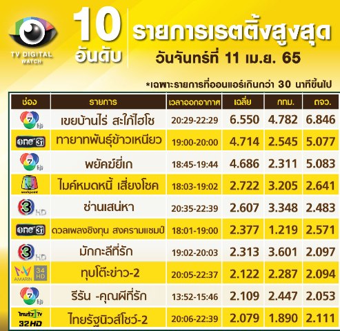 เขยบ้านไร่ตอนแรก