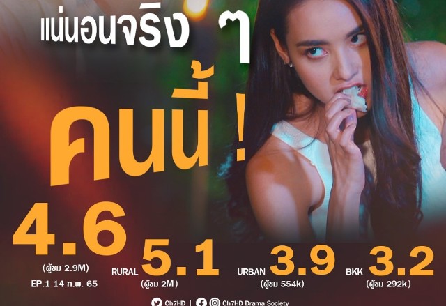 เรตติ้งละคร