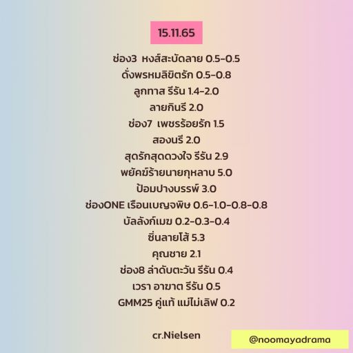  เรตติ้งละคร 15 พย 65