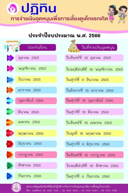 เช็ค ตารางเงินอุดหนุนบุตร 2566