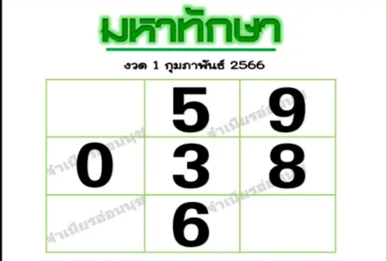 ข่าวหวย 1 2 66, ข่าวหวย เลขเด็ดงวดนี้, ข่าวหวยงวดนี้ 5 8 9 1 มาแรง  เลขเด็ด 1/2/66 โค้งสุดท้ายข่าวหวยไทยรัฐ แนะ หวยมหาทักษา 1 2 66  