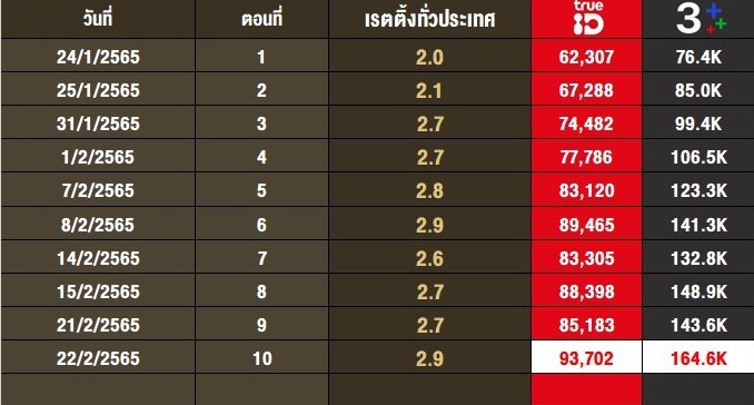 เรตติ้งสร้อยสะบันงา ep 8เรตติ้งสร้อยสะบันงา ep 6เรตติ้งสร้อยสะบันงา ep 5