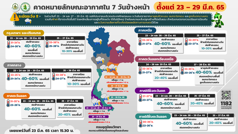 สภาพอากาศ 7 วัน