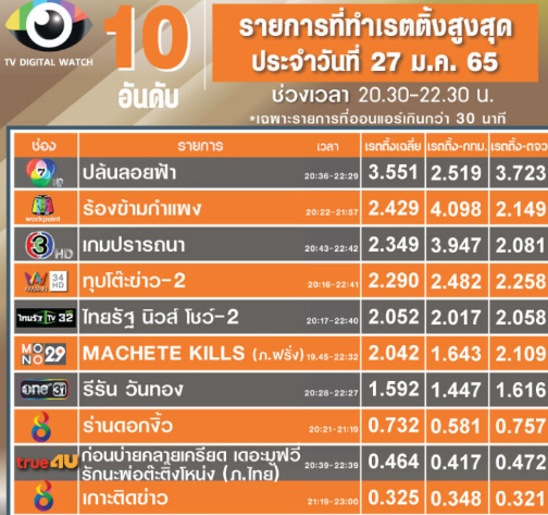  เรตติ้งเกมปรารถนา  เกมปรารถนา ep2