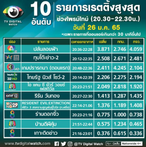  เรตติ้งเกมปรารถนา เกม ปรารถนา ep1